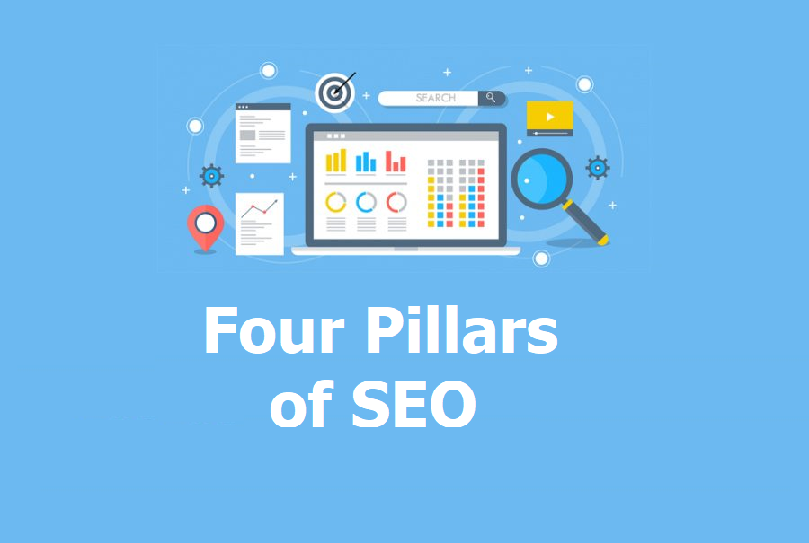 4 Pillars of SEO